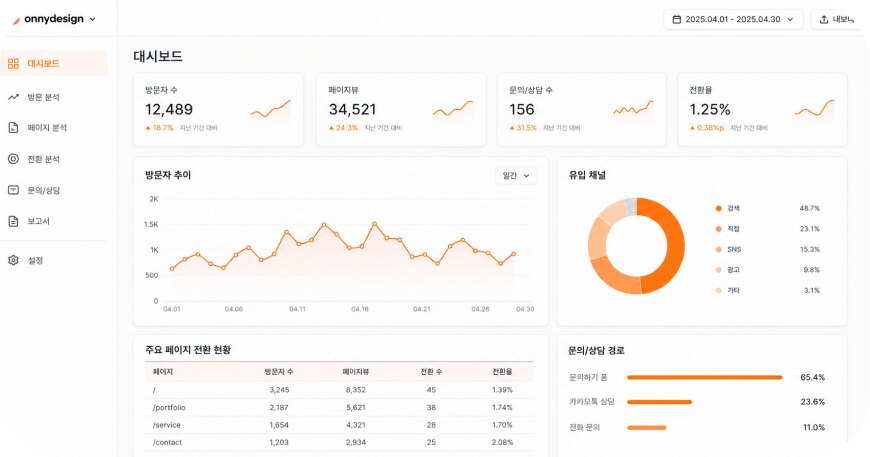 온니디자인 데이터 대시보드