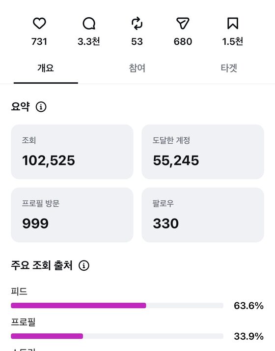 댓글 유도형 콘텐츠 인사이트 — 댓글 3.3천개